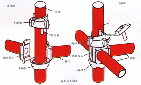 Hệ thống giàn giáo Cupplock